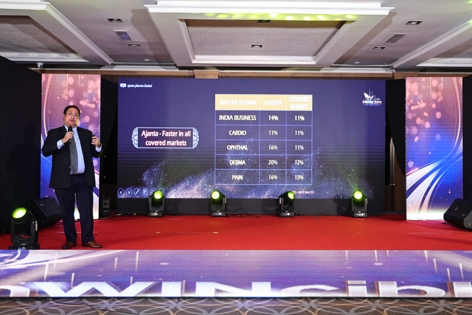 Ajanta Pharma — Speaker Session
