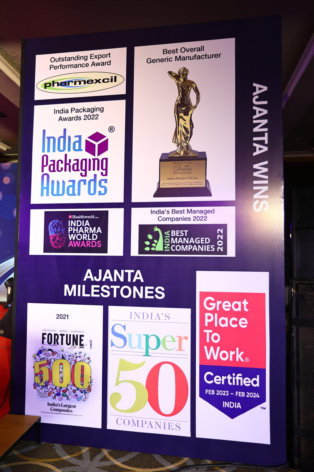 Ajanta Pharma — Milestones Board